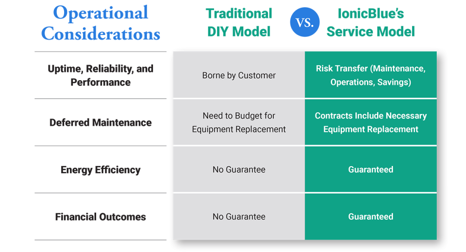 alt-operational-considerations-crop