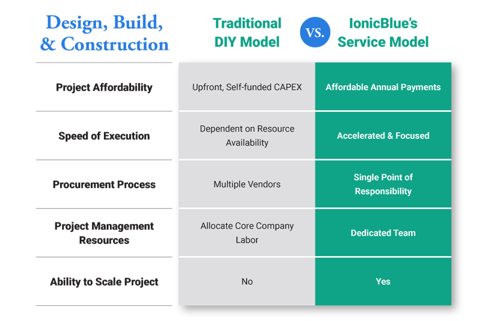 padded-margin-design-build-contstruction